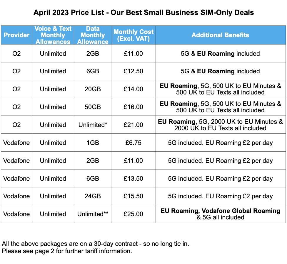 Best Small Business SIM-only Deals